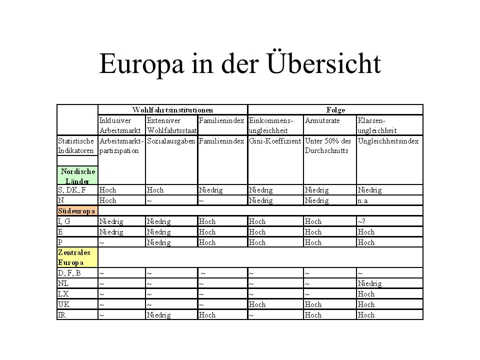 Blättern in den amtlichen EU-Statistiken: Pro-Kopf-BIP, Gesamtbevölkerung, Arbeitslosenquote usw. Öffentliche EU-Meinungsumfragen auf Eurobarometer.